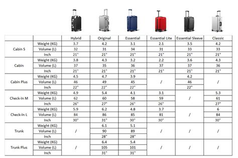 rimowa luggage price list.